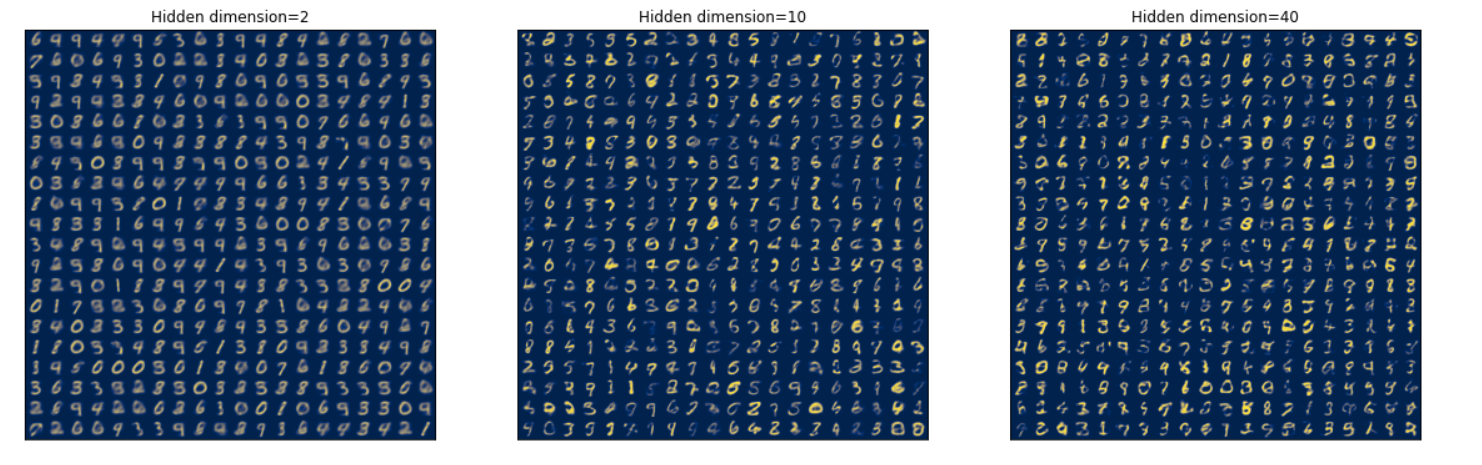 Variational Autoencoders: From A Mathematical Perspective. - Home